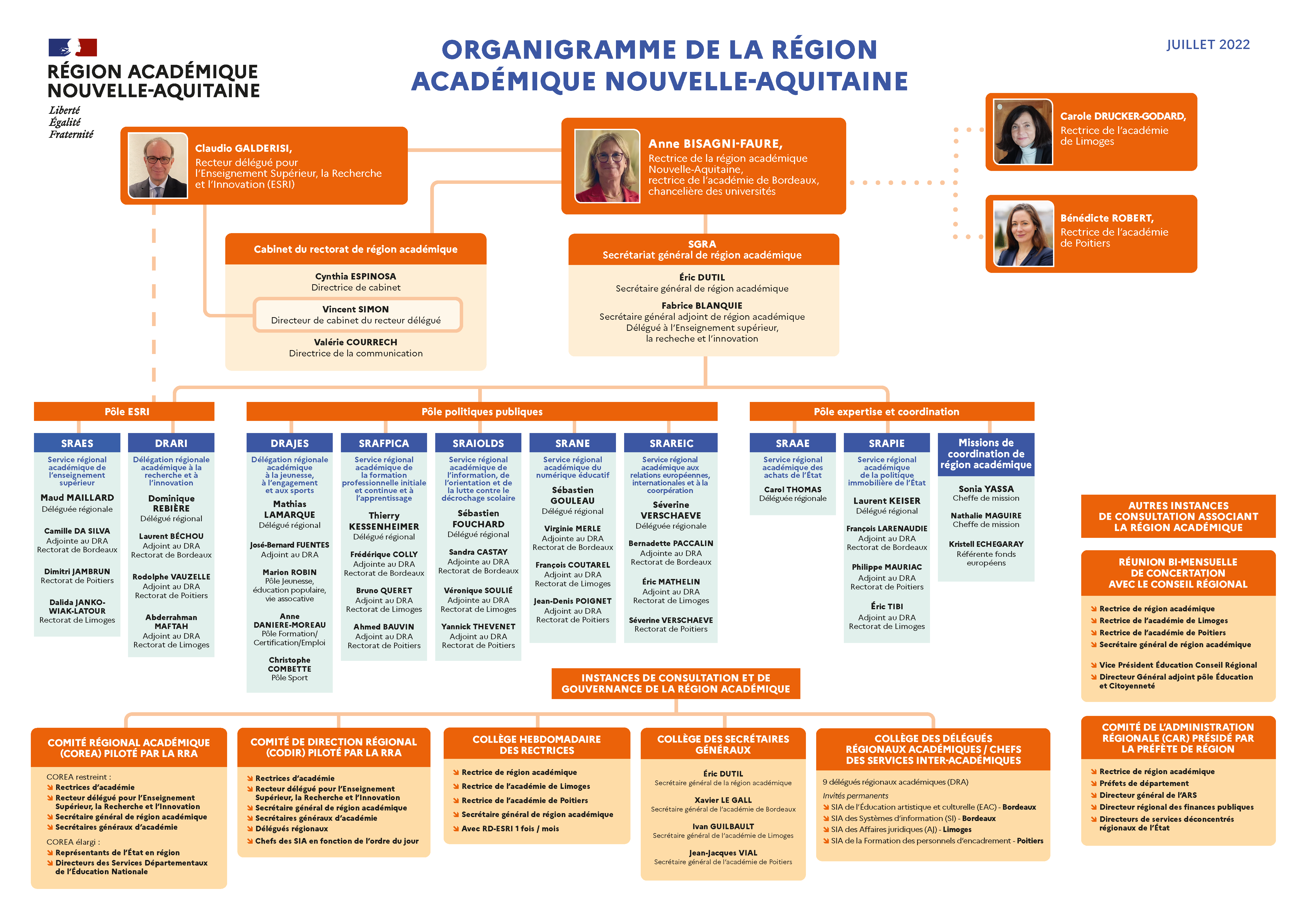 Organigramme de la région académique Nouvelle-Aquitaine