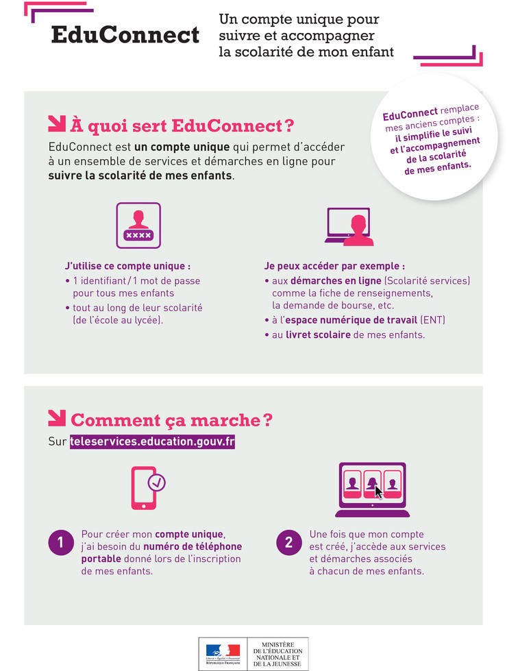 Educonnect  informations parents  Académie de Bordeaux