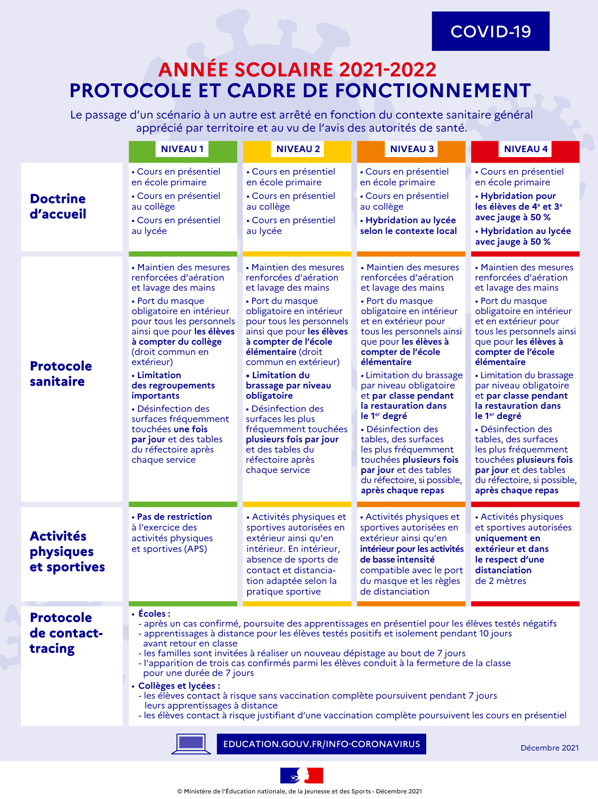 Protocole et cadre de fonctionnement COVID - année scolaire 2021/2022