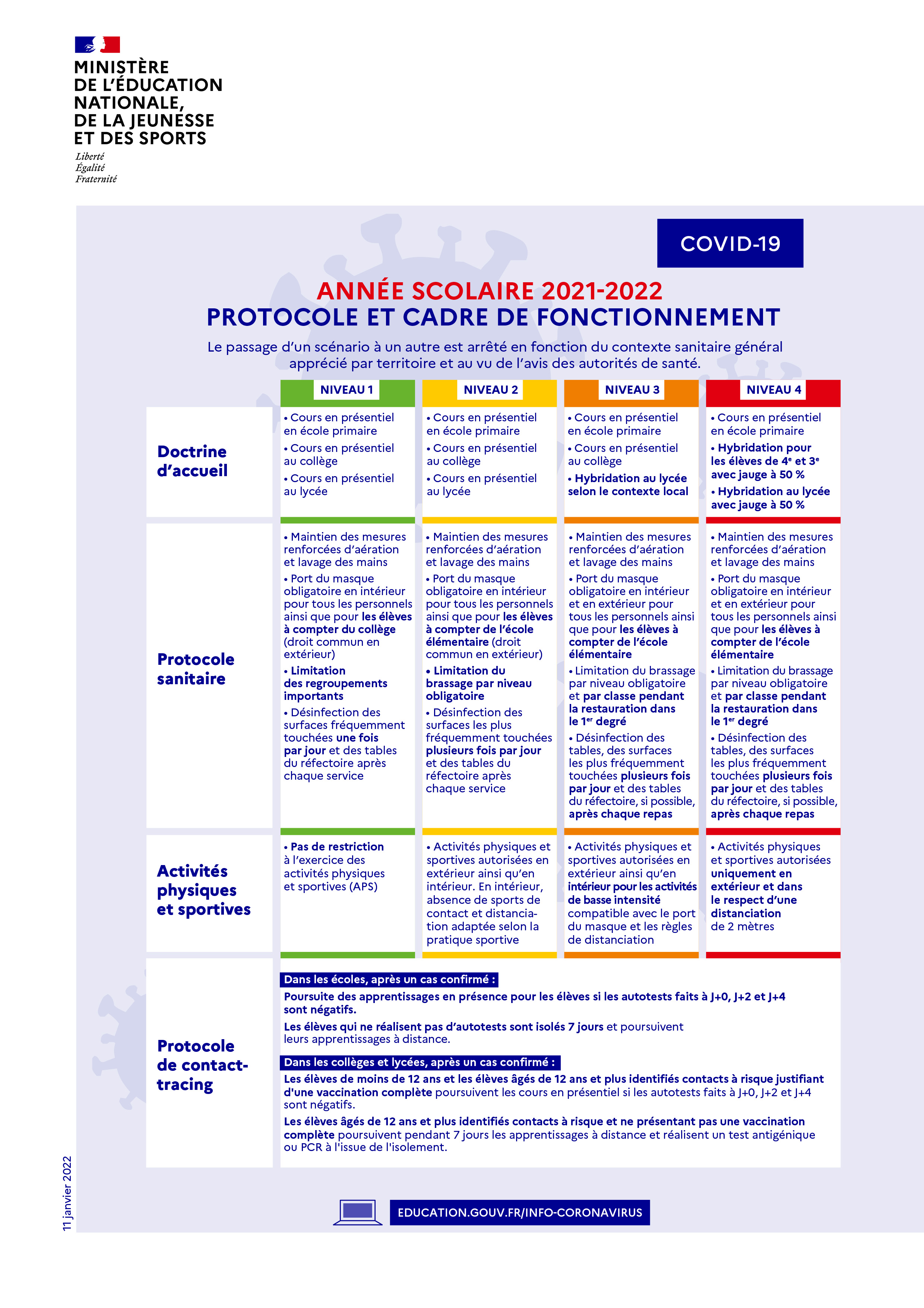 Protocole et cadre de fonctionnement COVID - Janvier 2022
