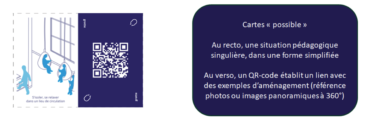 Exemple de carte possible avec image et Qr-code