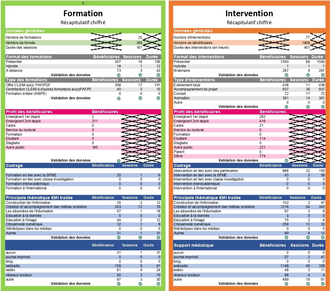 Tableau data haut 21-22