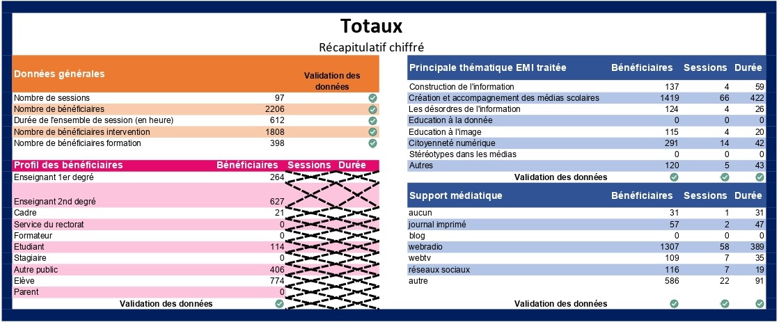 Tableau data bas 21-22