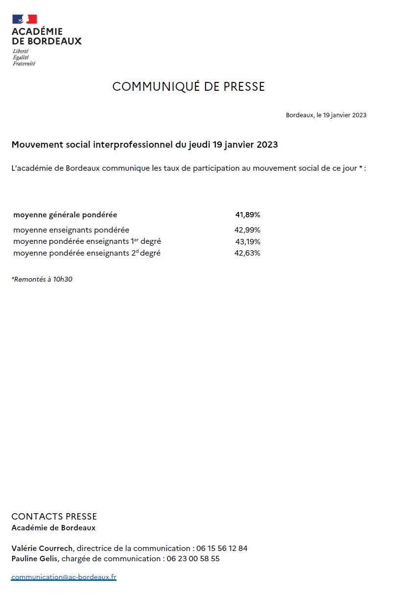 L’académie de Bordeaux communique les taux de participation au mouvement de grève du 19 janvier 2023.