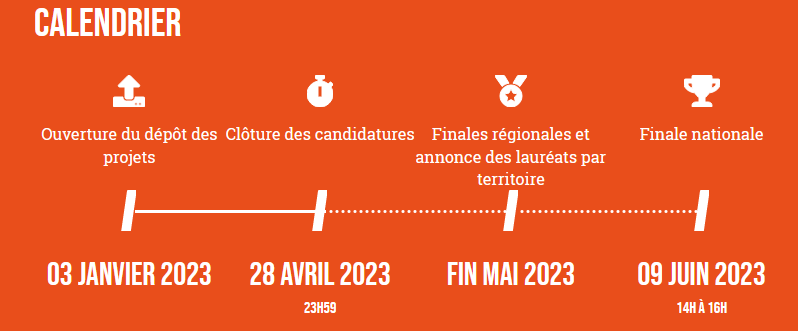 Calendrier des trophées nsi 2023