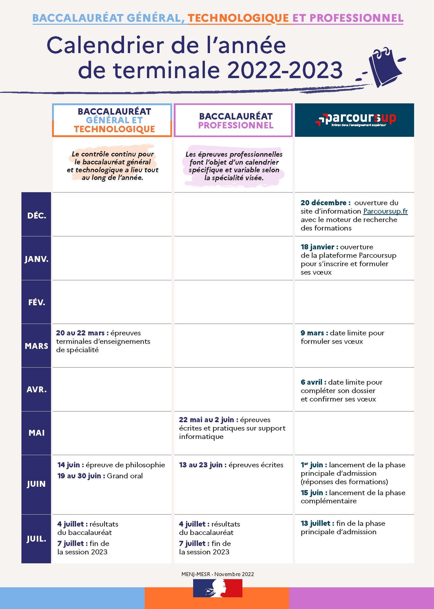 calendrier des dates importantes de l'anne du bac