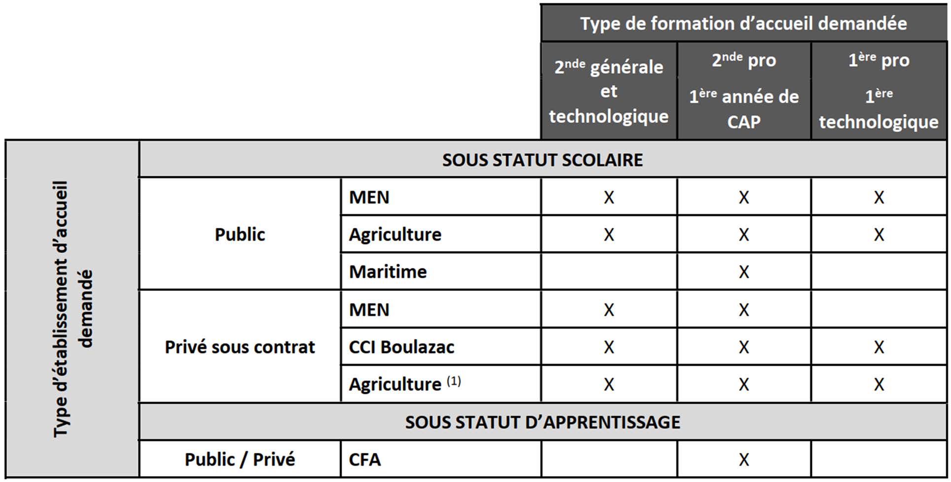 AFFELNET-lycee