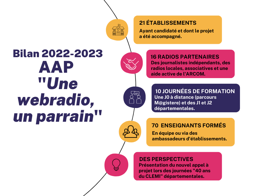 Bilan