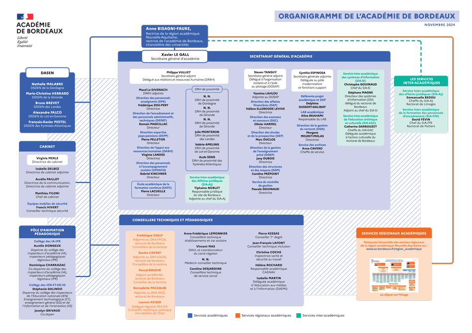 Le rectorat de Bordeaux | Académie de Bordeaux