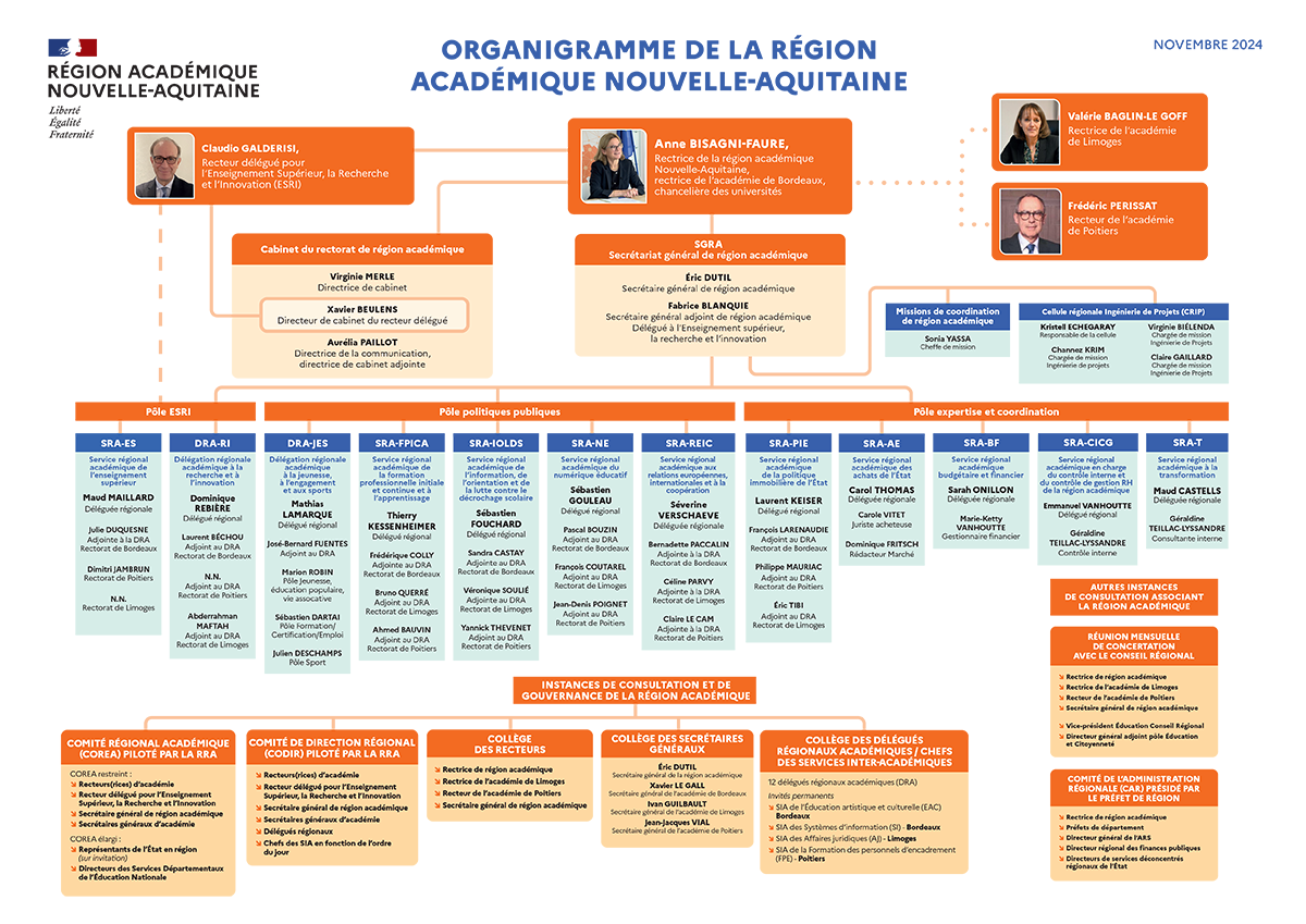 La région académique Nouvelle-Aquitaine | Académie de Bordeaux