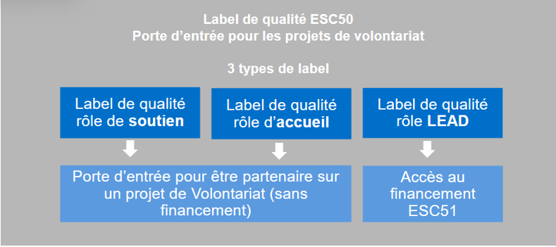 Tableau label qualité