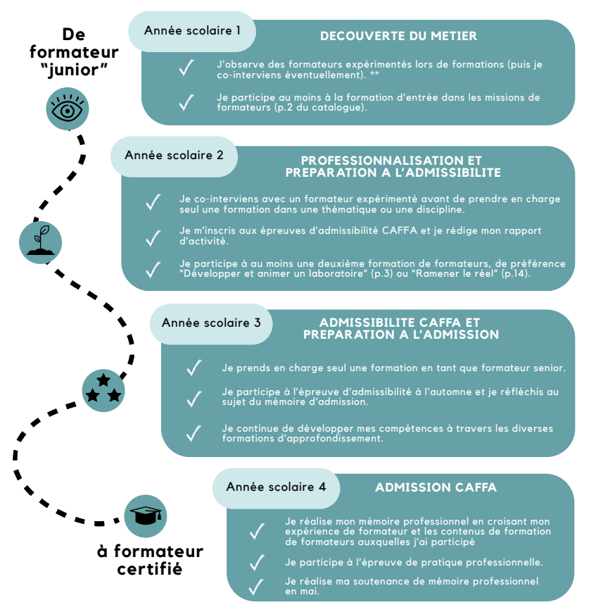image représentant un shéma