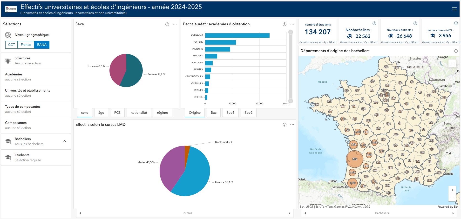 Tableau de bord des effectifs en université et écoles d'ingénieurs