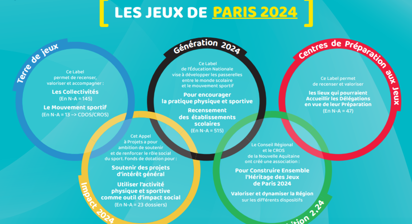 JO 2024